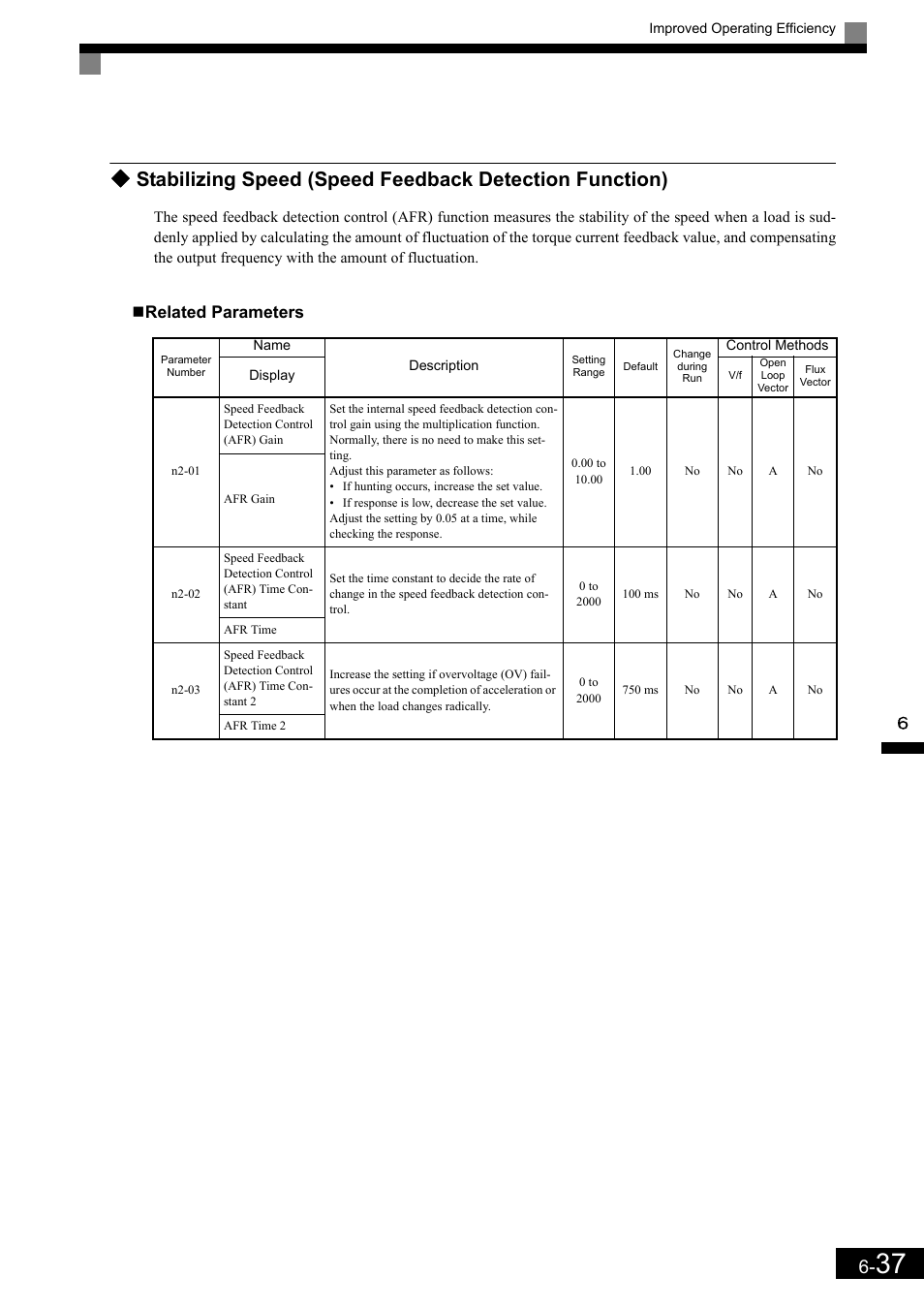 Related parameters | Yaskawa Matrix Converter User Manual | Page 202 / 398