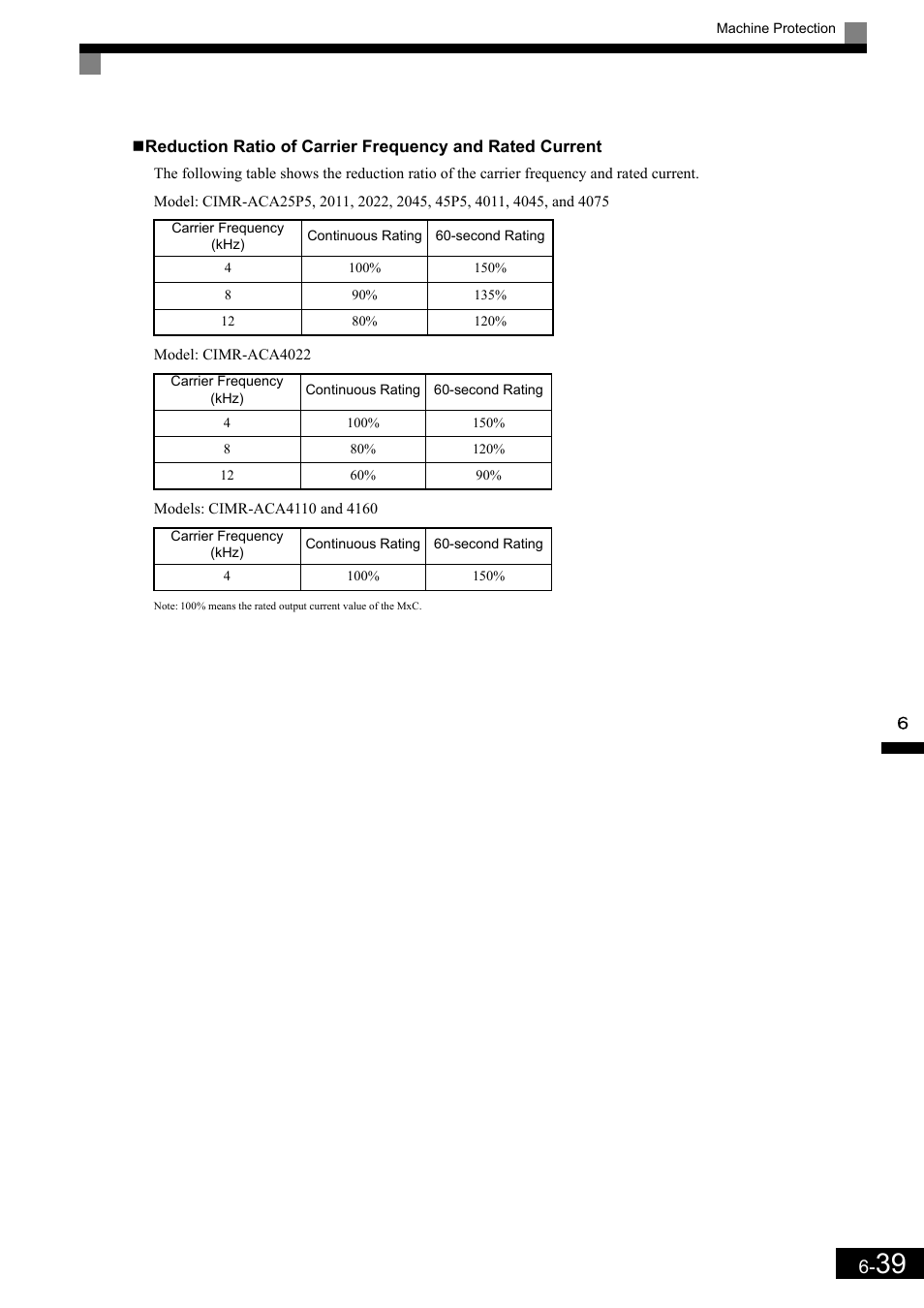 Yaskawa Matrix Converter User Manual | Page 204 / 398