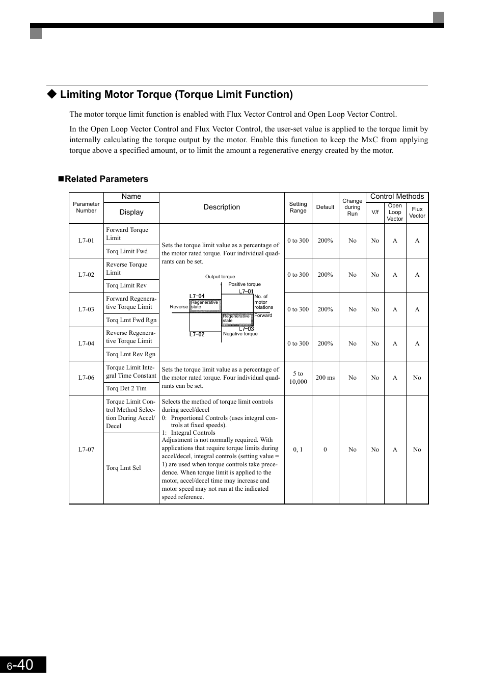 Limiting motor torque (torque limit function), Related parameters | Yaskawa Matrix Converter User Manual | Page 205 / 398