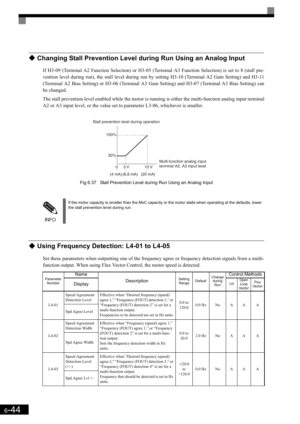 Using frequency detection: l4-01 to l4-05 | Yaskawa Matrix Converter User Manual | Page 209 / 398