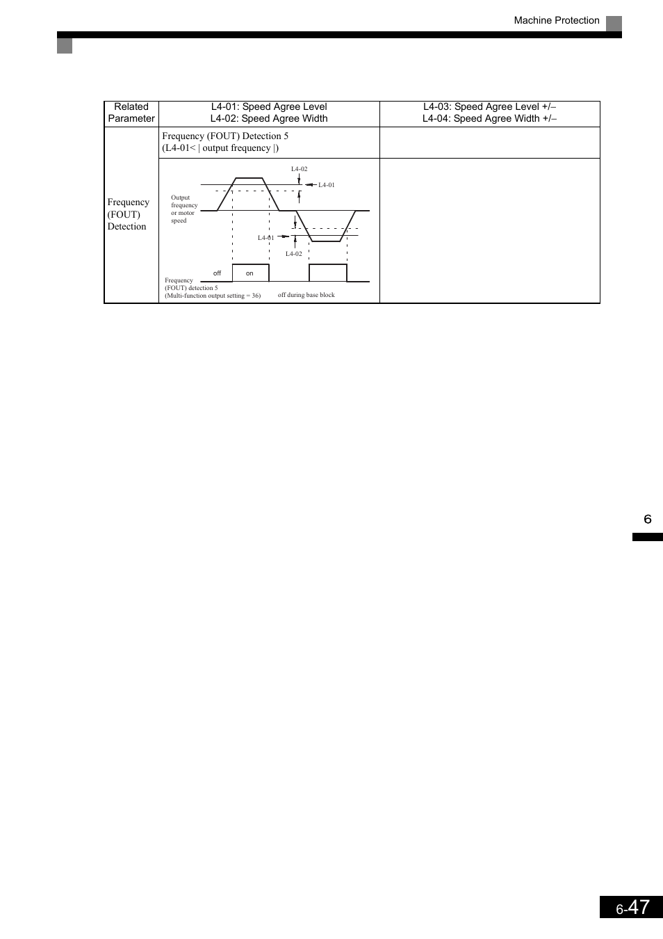 Yaskawa Matrix Converter User Manual | Page 212 / 398