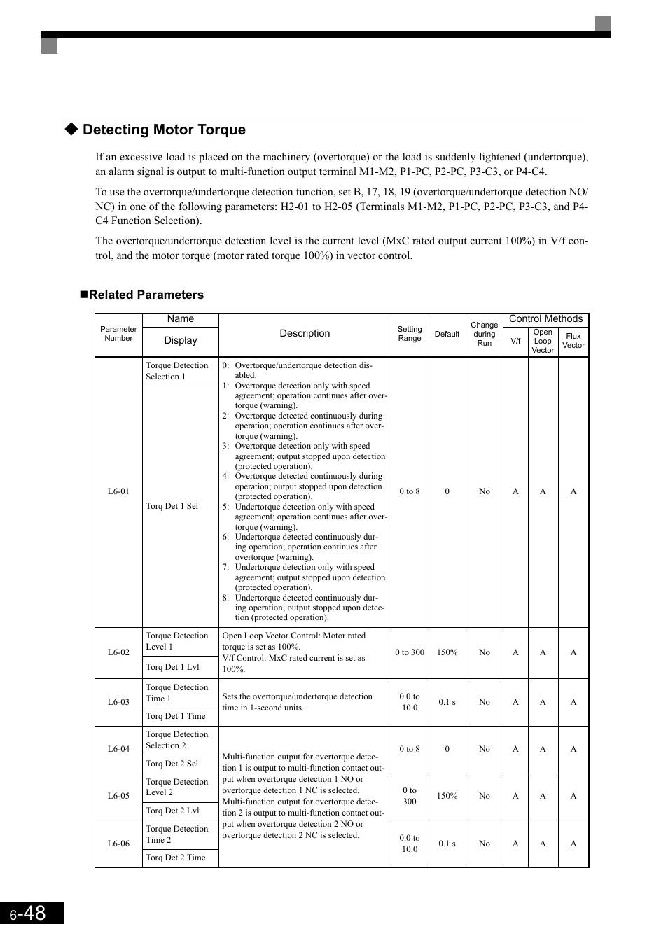 Detecting motor torque, Related parameters | Yaskawa Matrix Converter User Manual | Page 213 / 398