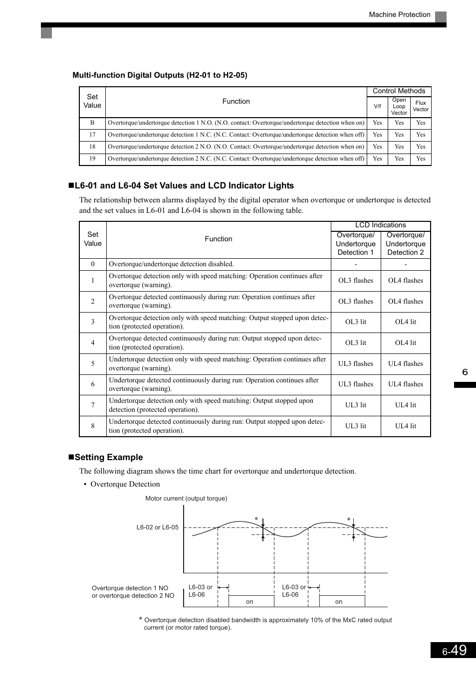 Yaskawa Matrix Converter User Manual | Page 214 / 398