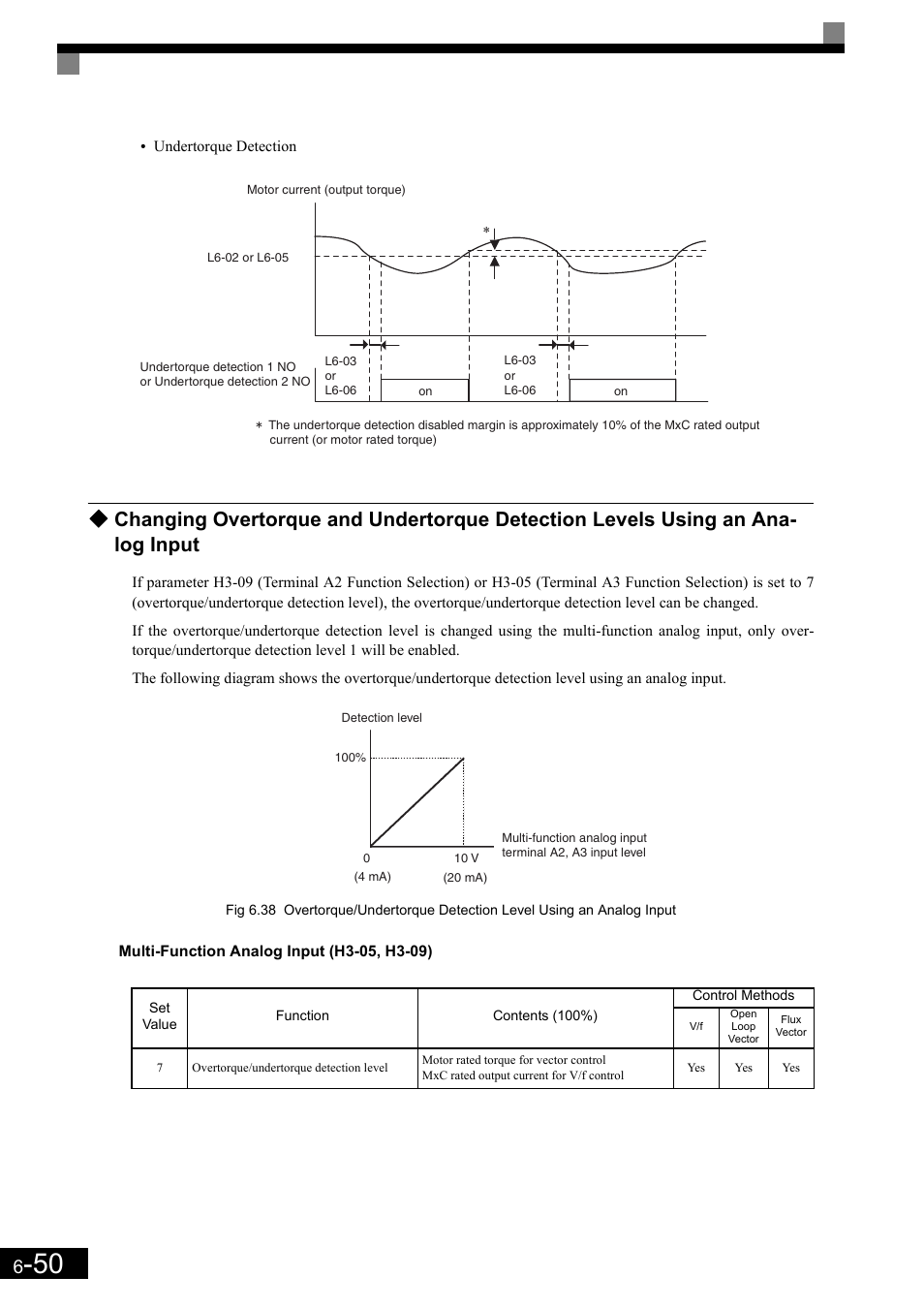 Yaskawa Matrix Converter User Manual | Page 215 / 398