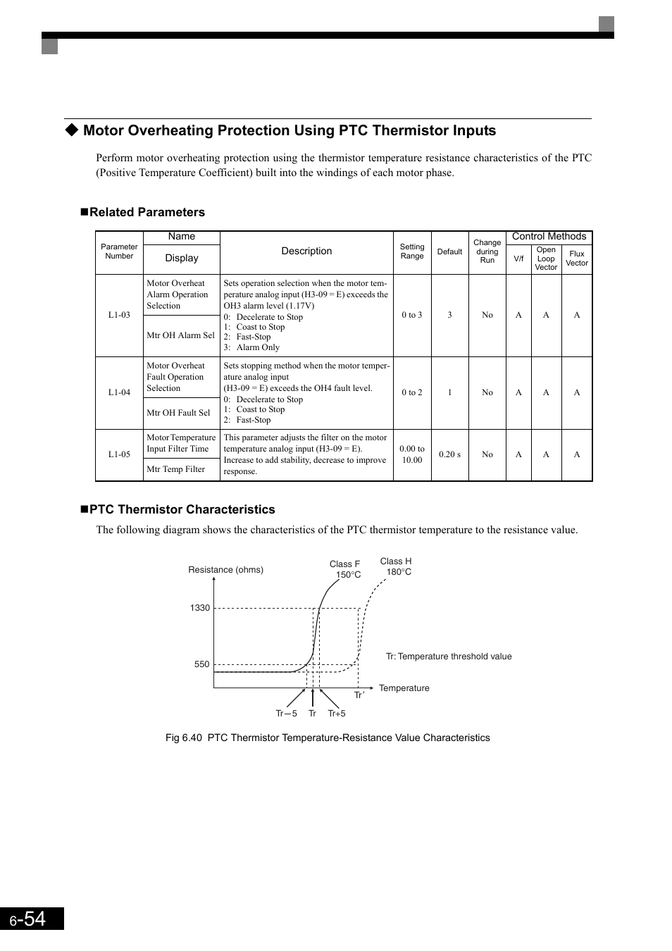 Yaskawa Matrix Converter User Manual | Page 219 / 398