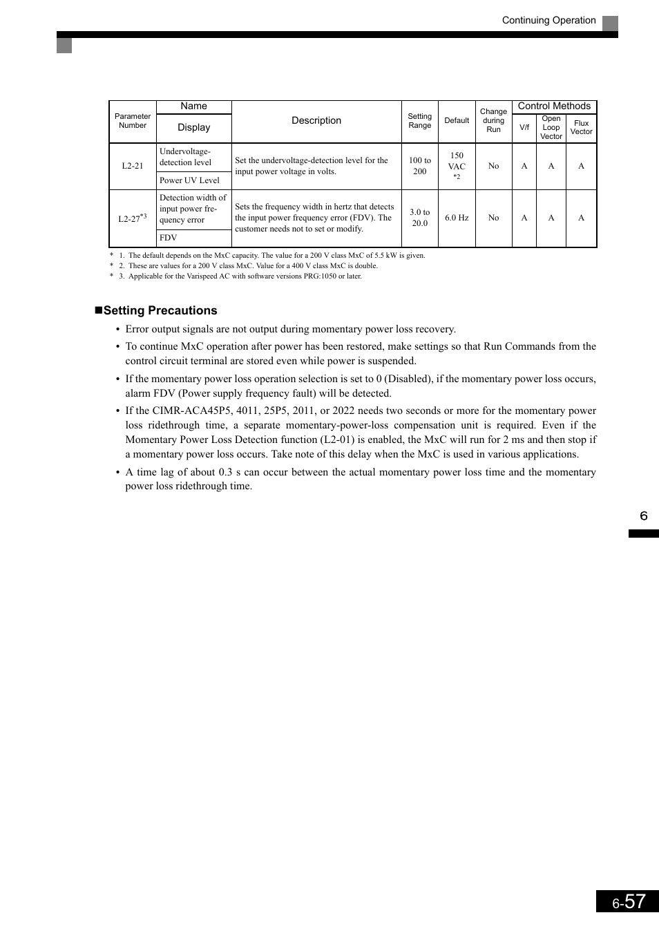 Setting precautions | Yaskawa Matrix Converter User Manual | Page 222 / 398