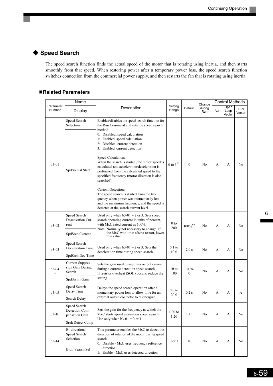 Speed search, Related parameters | Yaskawa Matrix Converter User Manual | Page 224 / 398