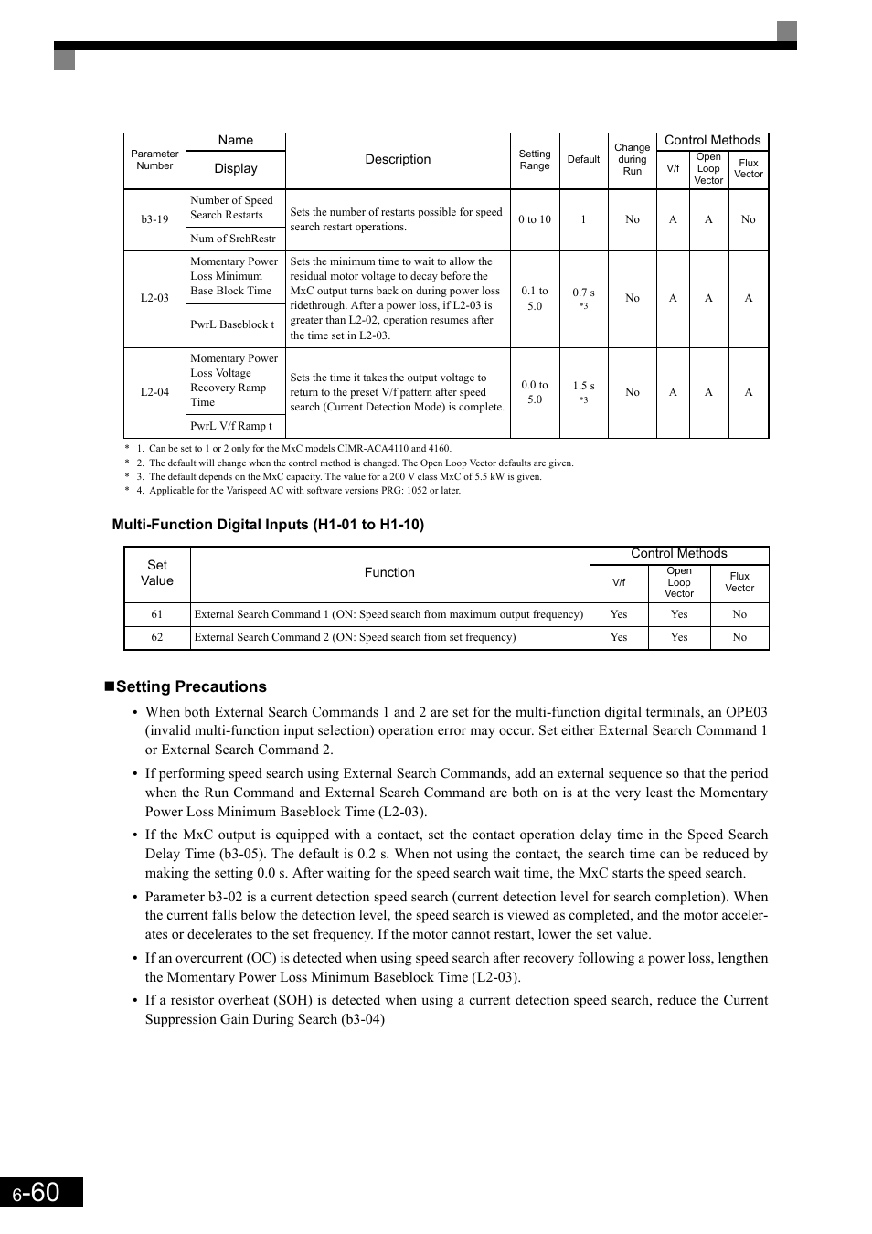 Setting precautions | Yaskawa Matrix Converter User Manual | Page 225 / 398