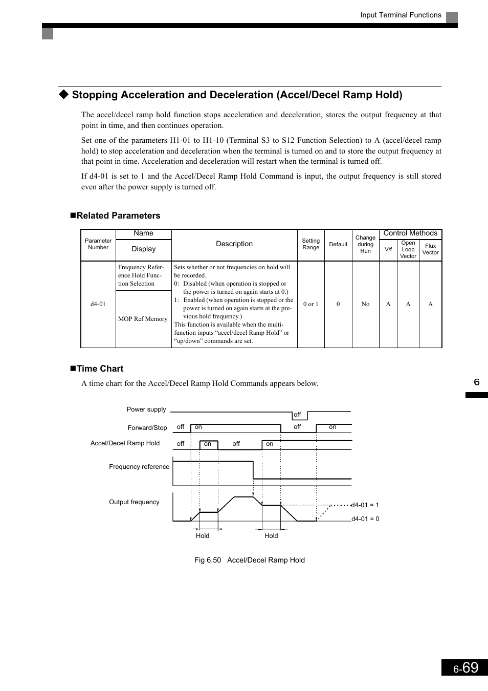 Related parameters  time chart | Yaskawa Matrix Converter User Manual | Page 234 / 398