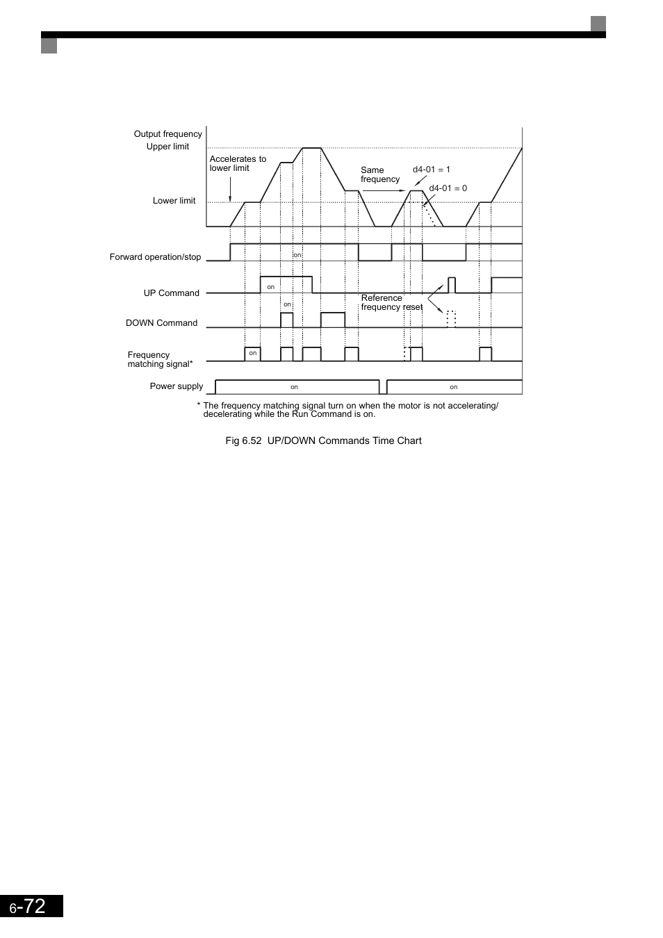 Yaskawa Matrix Converter User Manual | Page 237 / 398