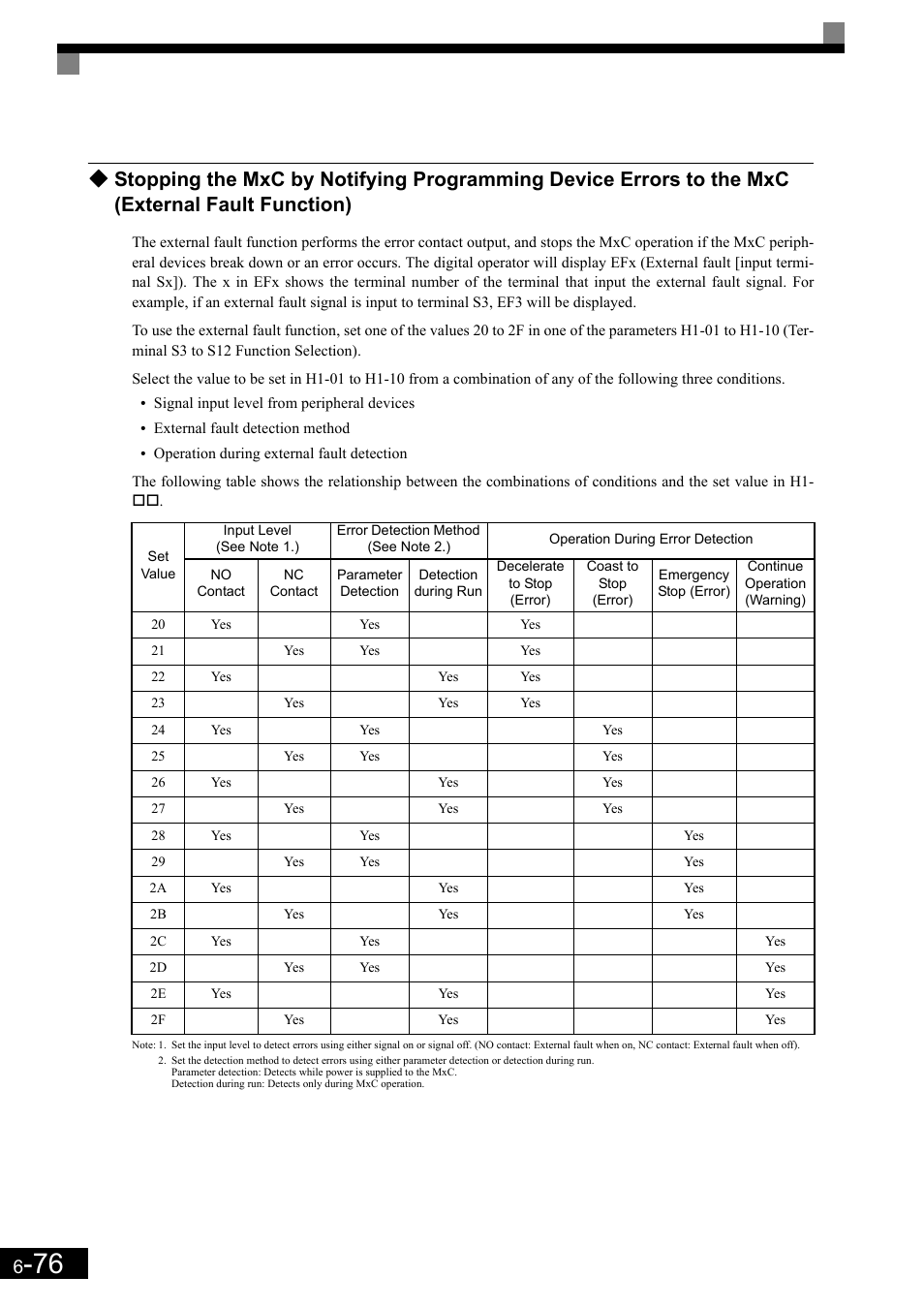 Yaskawa Matrix Converter User Manual | Page 241 / 398