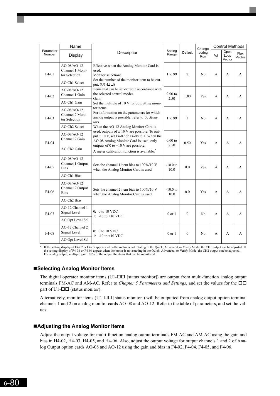 Selecting analog monitor items, Adjusting the analog monitor items | Yaskawa Matrix Converter User Manual | Page 245 / 398