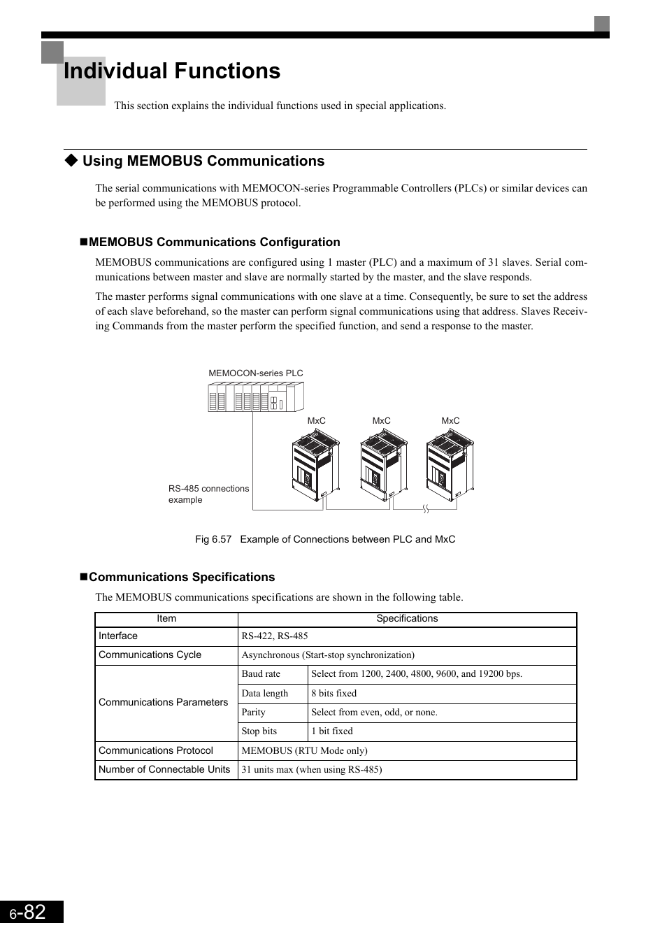 Individual functions, Using memobus communications | Yaskawa Matrix Converter User Manual | Page 247 / 398