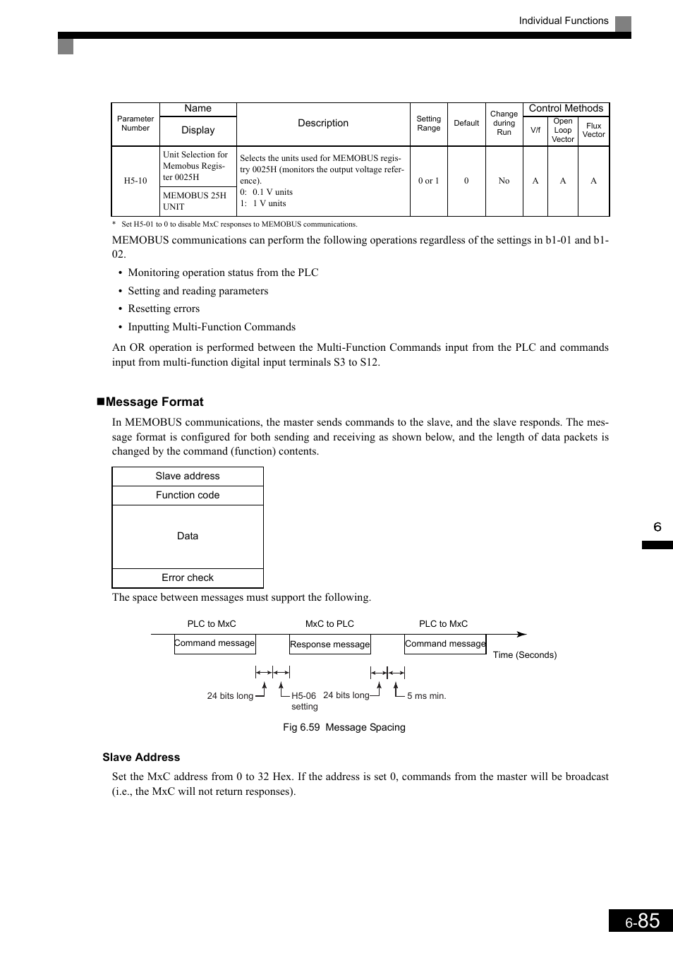 Message format | Yaskawa Matrix Converter User Manual | Page 250 / 398