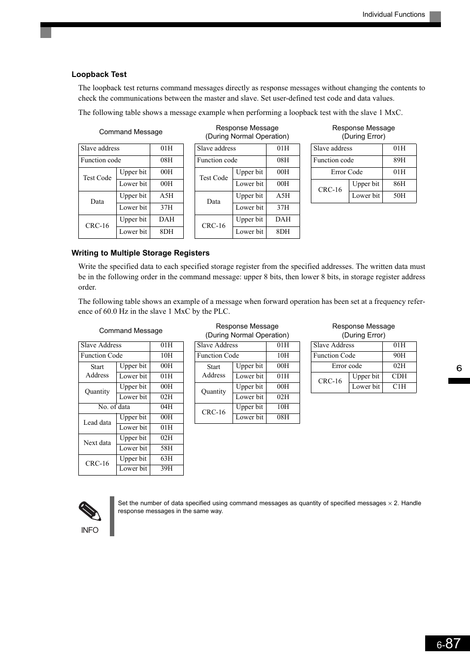 Yaskawa Matrix Converter User Manual | Page 252 / 398