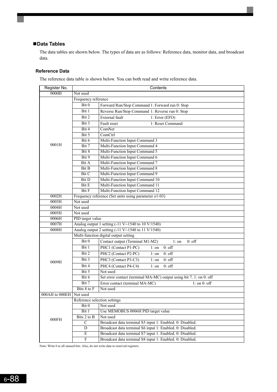 Yaskawa Matrix Converter User Manual | Page 253 / 398