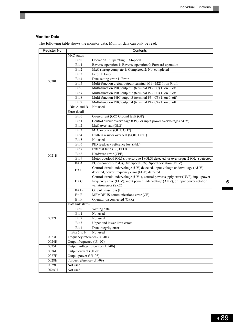 Yaskawa Matrix Converter User Manual | Page 254 / 398