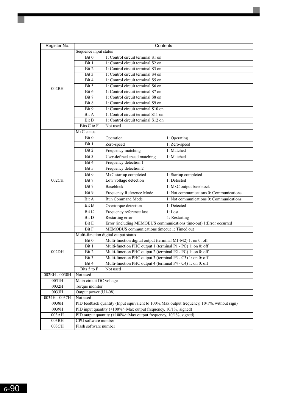 Yaskawa Matrix Converter User Manual | Page 255 / 398