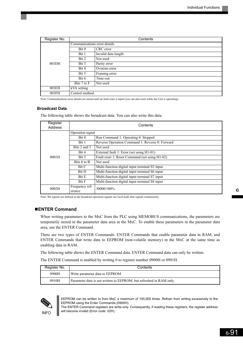 Yaskawa Matrix Converter User Manual | Page 256 / 398