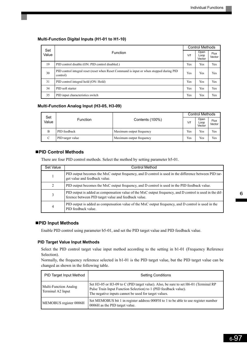 Pid control methods, Pid input methods | Yaskawa Matrix Converter User Manual | Page 262 / 398