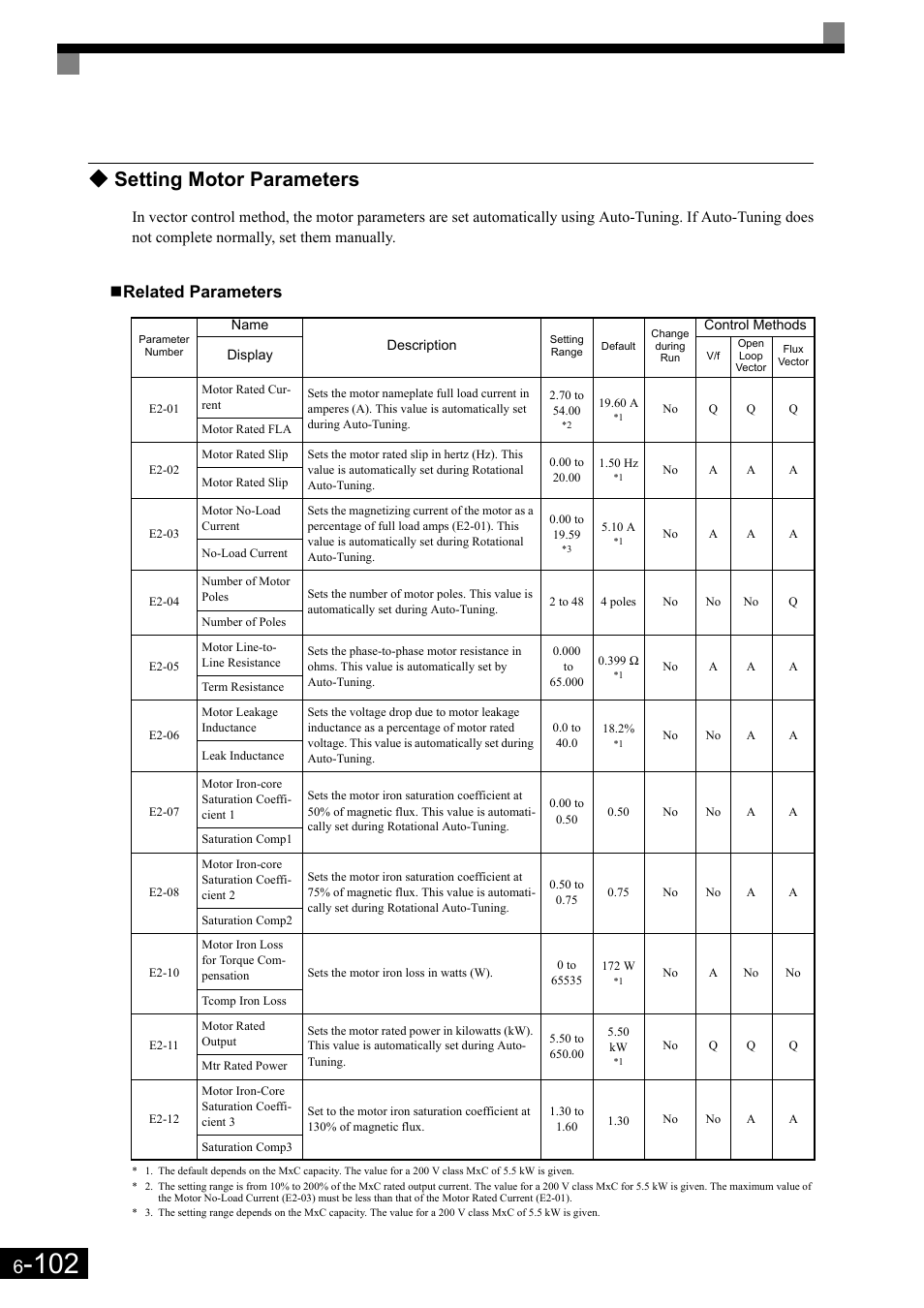 Setting motor parameters, Related parameters | Yaskawa Matrix Converter User Manual | Page 267 / 398