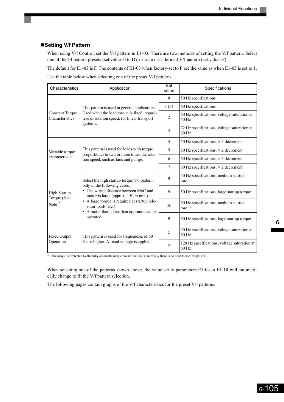 Yaskawa Matrix Converter User Manual | Page 270 / 398