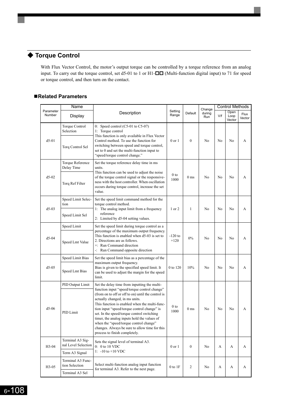 Torque control, Related parameters | Yaskawa Matrix Converter User Manual | Page 273 / 398