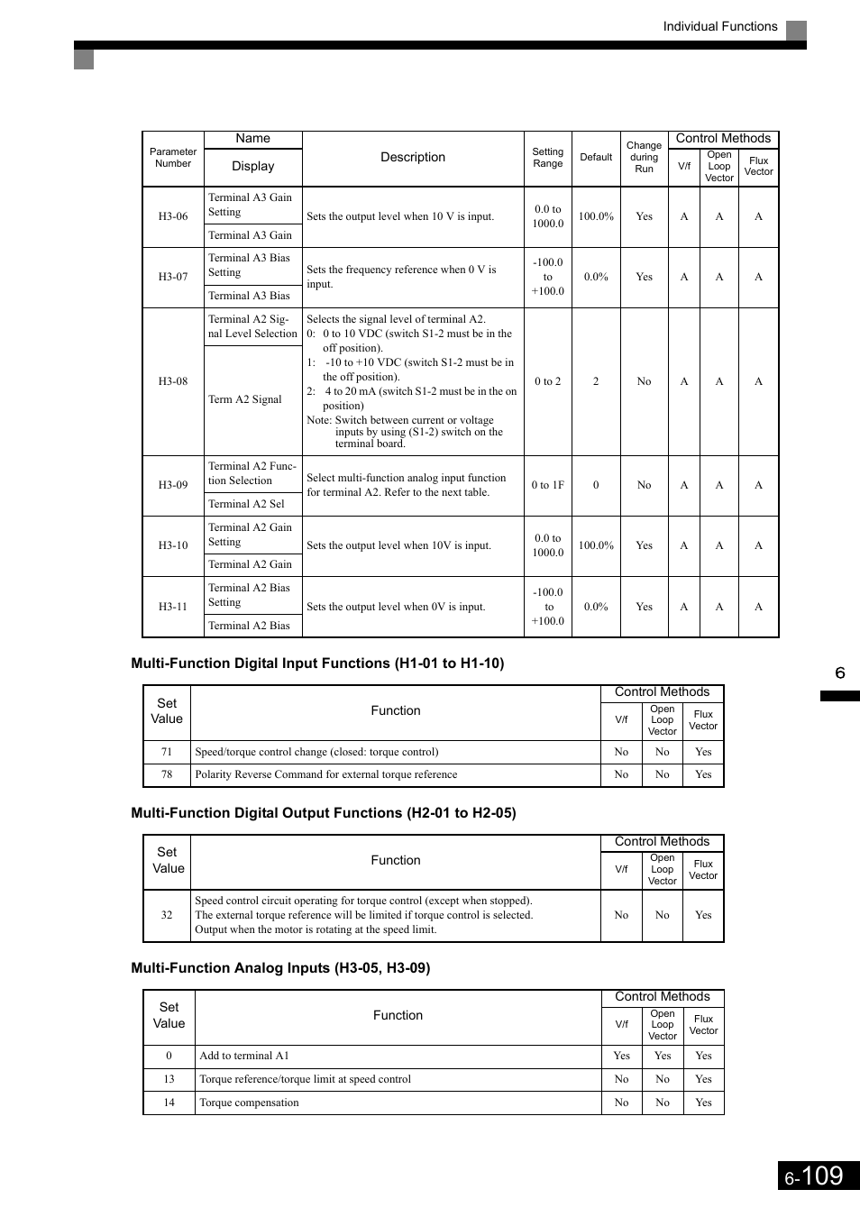 Yaskawa Matrix Converter User Manual | Page 274 / 398