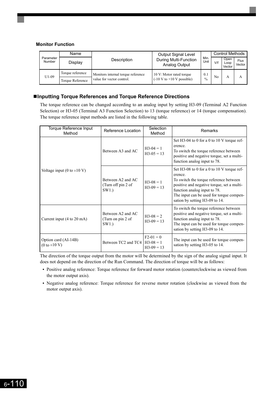 Yaskawa Matrix Converter User Manual | Page 275 / 398