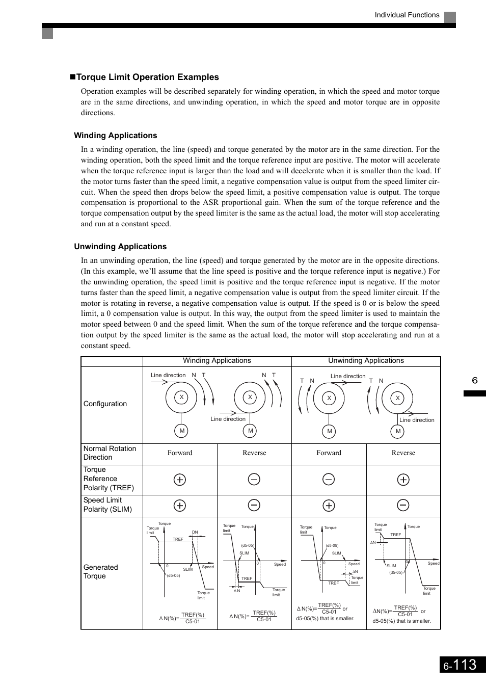 Torque limit operation examples, Individual functions | Yaskawa Matrix Converter User Manual | Page 278 / 398