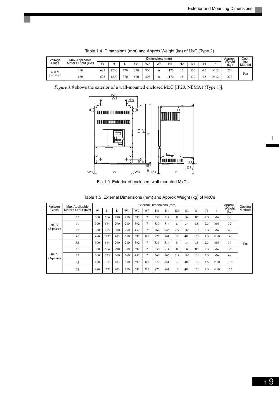 Yaskawa Matrix Converter User Manual | Page 28 / 398