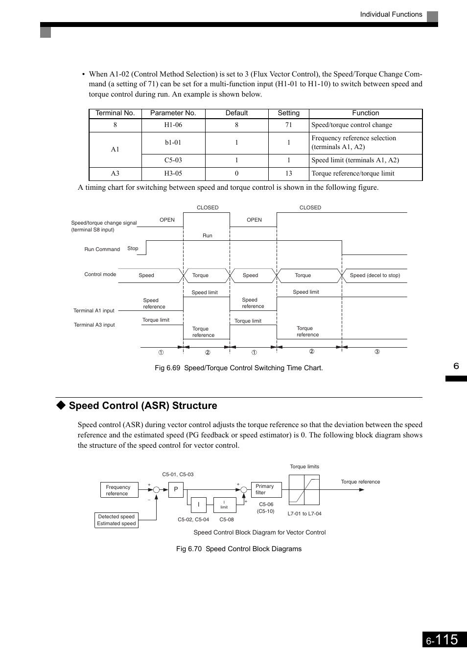 Speed control (asr) structure | Yaskawa Matrix Converter User Manual | Page 280 / 398