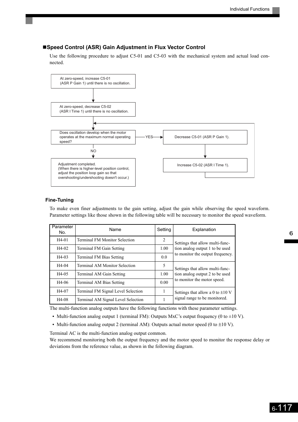 Yaskawa Matrix Converter User Manual | Page 282 / 398