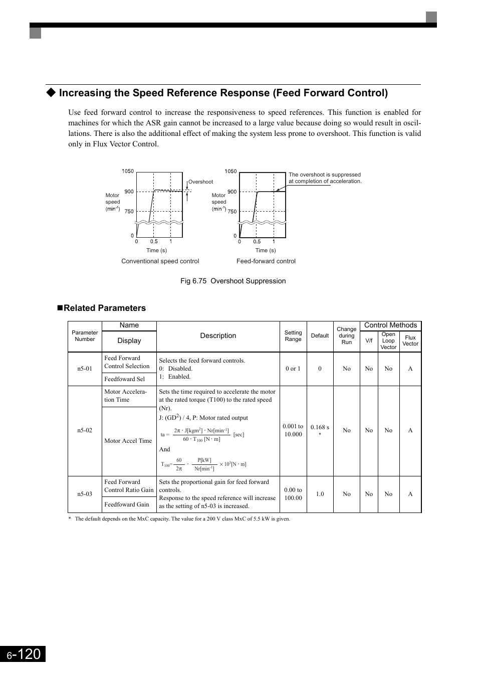 Related parameters | Yaskawa Matrix Converter User Manual | Page 285 / 398