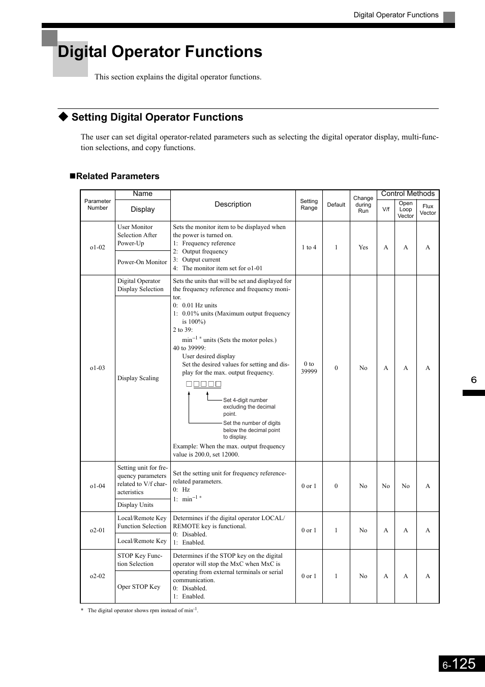 Digital operator functions, Setting digital operator functions, Related parameters | Yaskawa Matrix Converter User Manual | Page 290 / 398