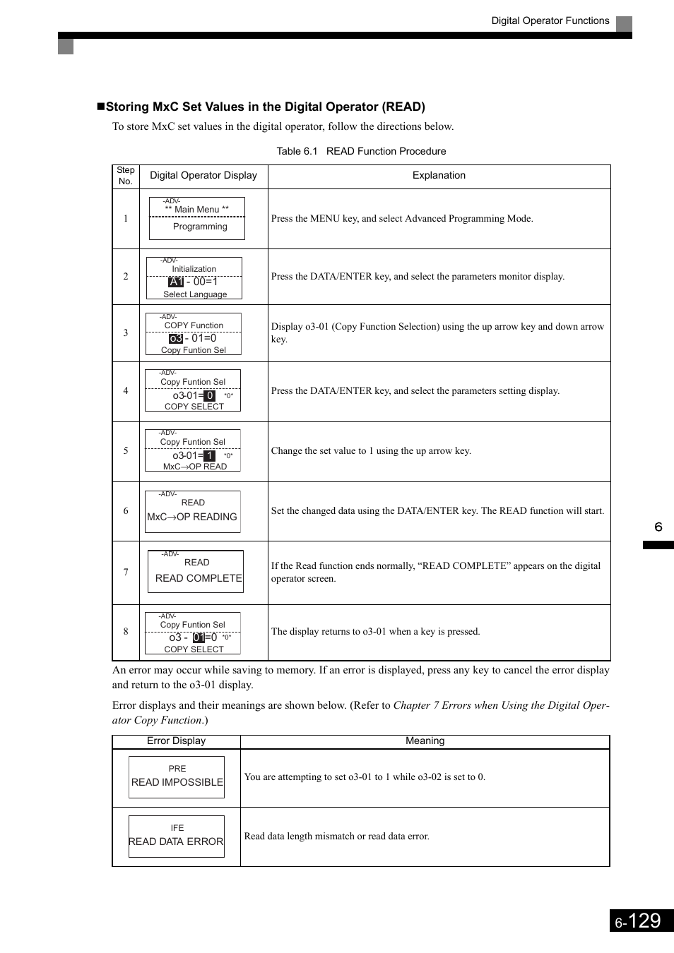 Yaskawa Matrix Converter User Manual | Page 294 / 398