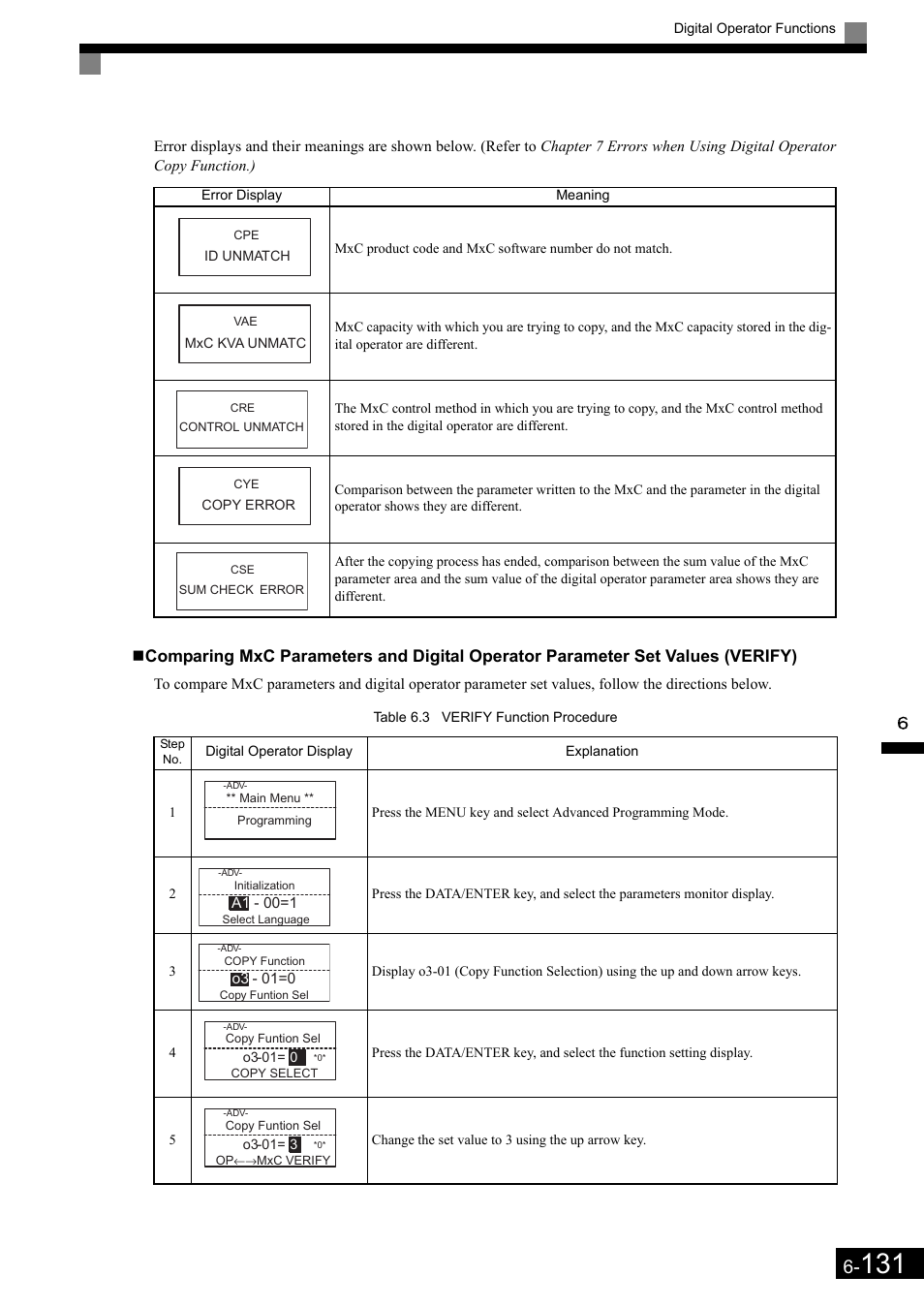 Yaskawa Matrix Converter User Manual | Page 296 / 398