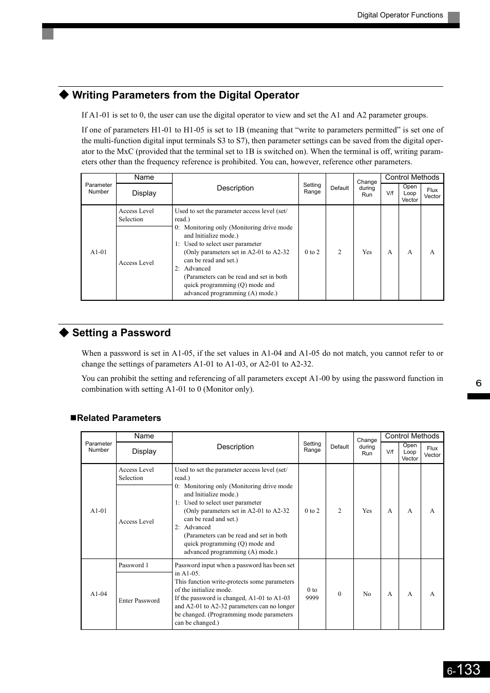 Writing parameters from the digital operator, Setting a password, Related parameters | Yaskawa Matrix Converter User Manual | Page 298 / 398