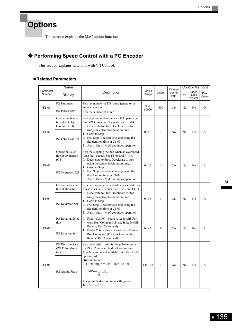 Options, Performing speed control with a pg encoder, Related parameters | Yaskawa Matrix Converter User Manual | Page 300 / 398