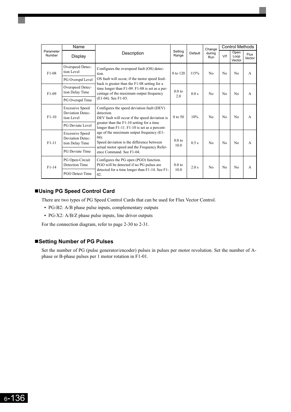 Using pg speed control card, Setting number of pg pulses | Yaskawa Matrix Converter User Manual | Page 301 / 398