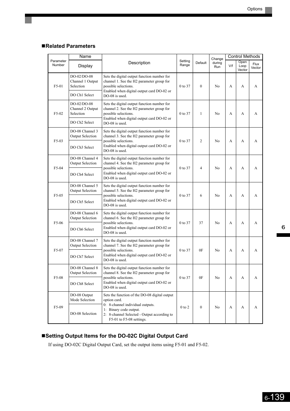 Yaskawa Matrix Converter User Manual | Page 304 / 398