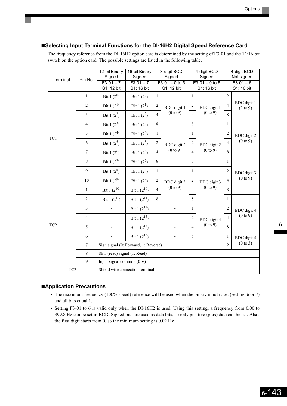 Yaskawa Matrix Converter User Manual | Page 308 / 398