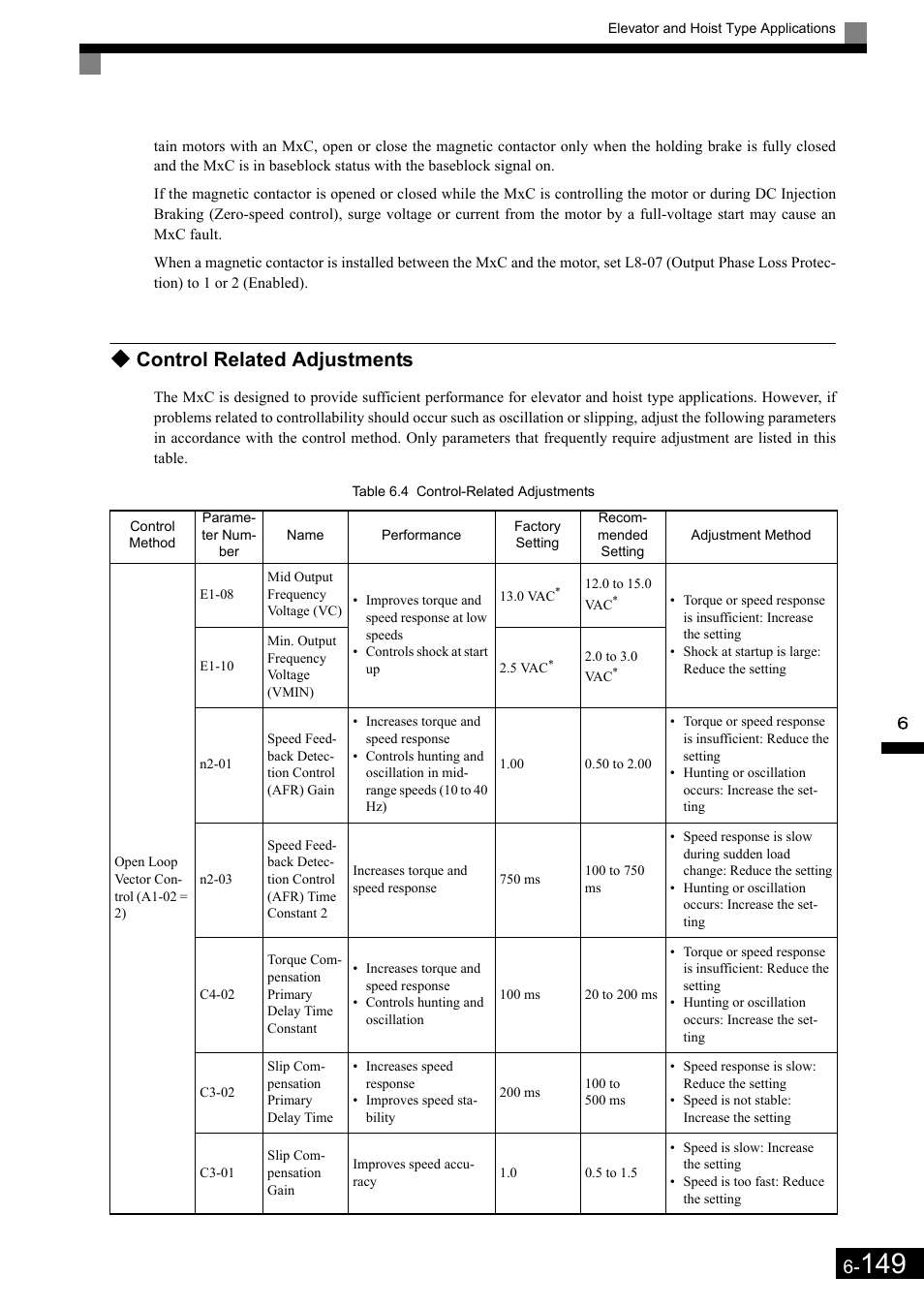 Control related adjustments | Yaskawa Matrix Converter User Manual | Page 314 / 398