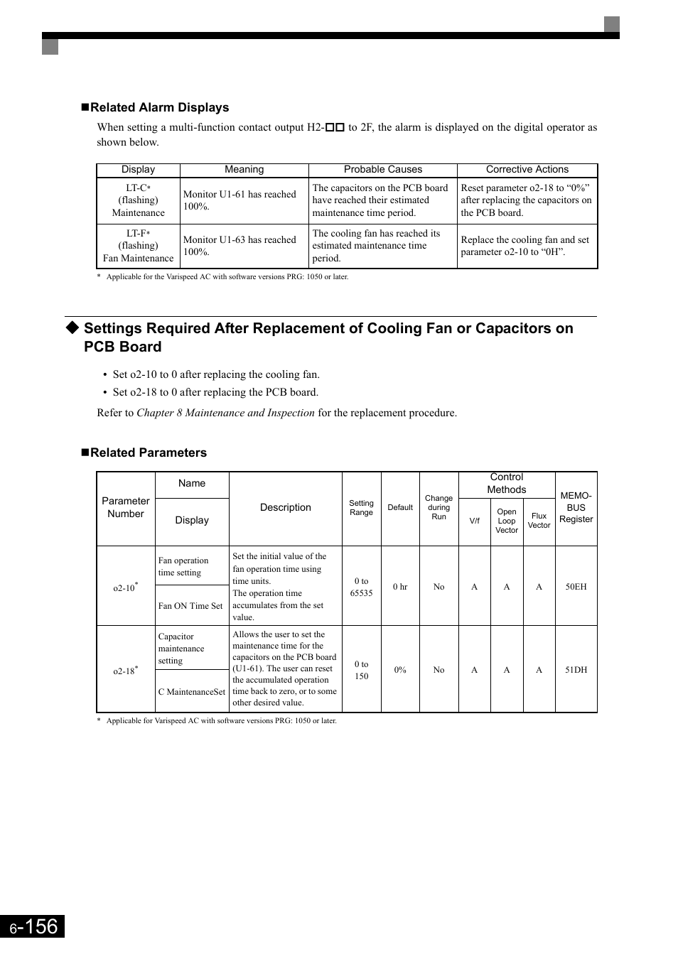 Related alarm displays, Related parameters | Yaskawa Matrix Converter User Manual | Page 321 / 398