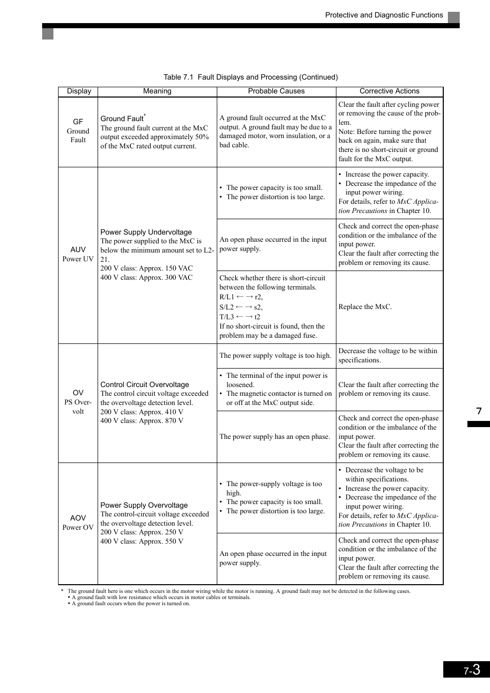 Yaskawa Matrix Converter User Manual | Page 324 / 398