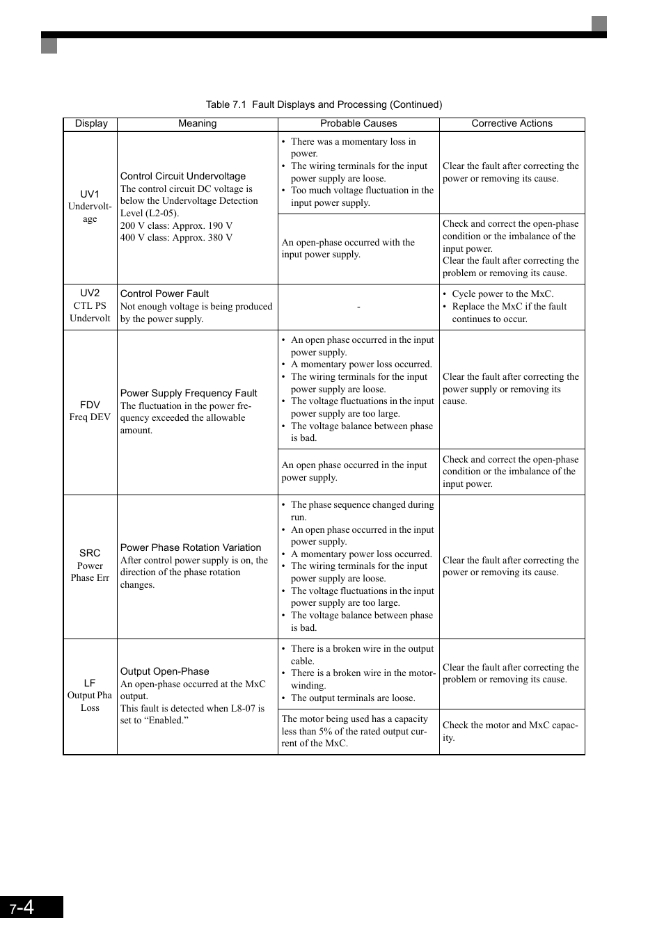 Yaskawa Matrix Converter User Manual | Page 325 / 398