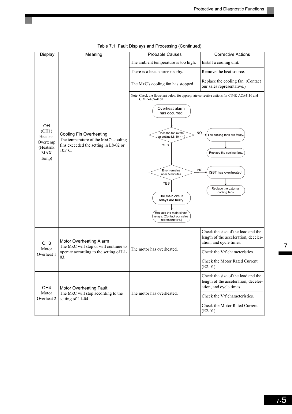 Yaskawa Matrix Converter User Manual | Page 326 / 398