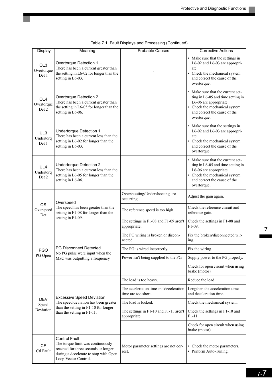 Yaskawa Matrix Converter User Manual | Page 328 / 398