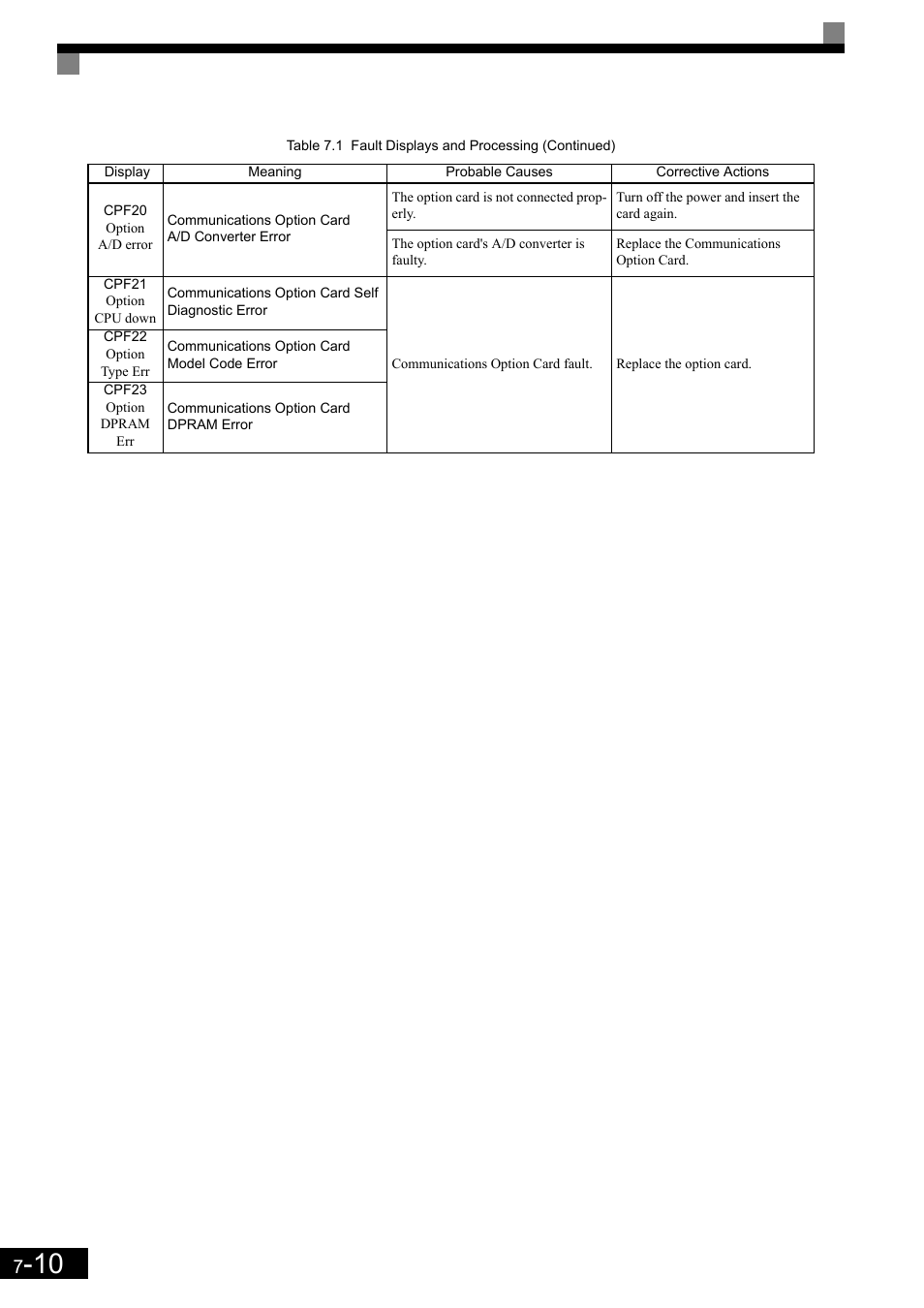 Yaskawa Matrix Converter User Manual | Page 331 / 398