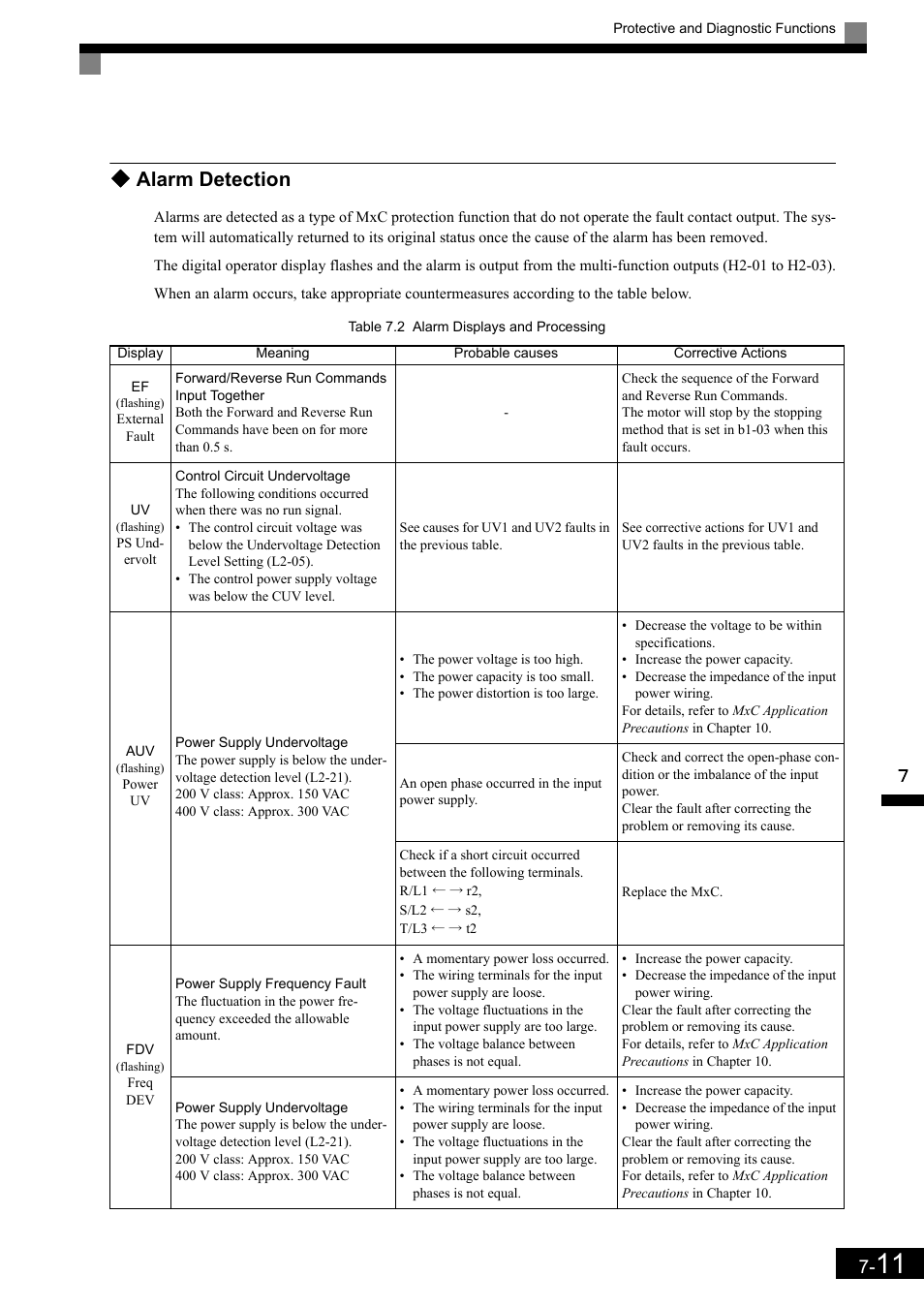 Alarm detection | Yaskawa Matrix Converter User Manual | Page 332 / 398